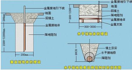 接地电阻_接地电阻供货商_供应接地电阻降租剂厂家/降租剂报价/降阻剂用法用量_接地电阻价格_灵寿县永辉矿产品加工厂